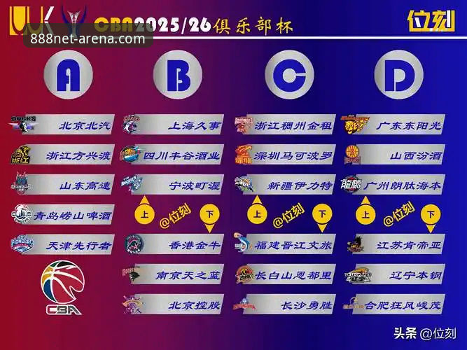 CBA季后赛山西横扫青岛 vs 财神棋牌官网观赛体验对比分析
