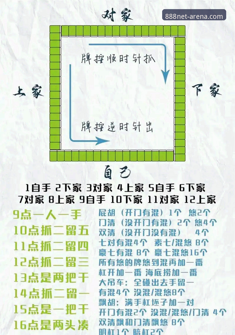 财神棋牌888net棋牌使用指南：手把手教你从零开始玩转2026新版