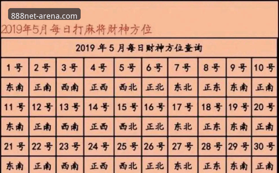 财神棋牌888net入口评测：2026新版操作实用指南与必备知识